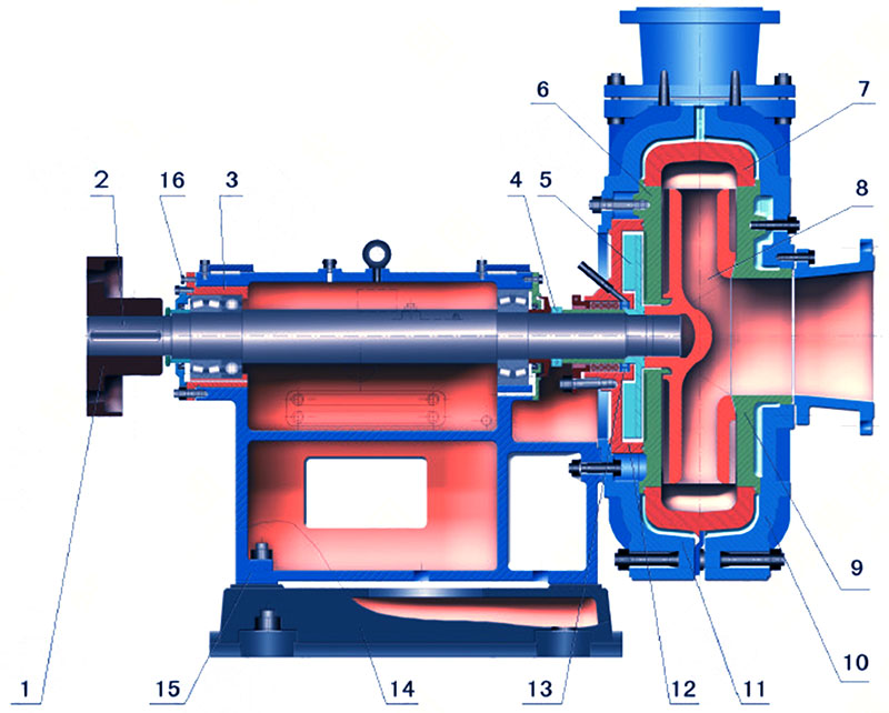 ZJ Series Slurry Pump
