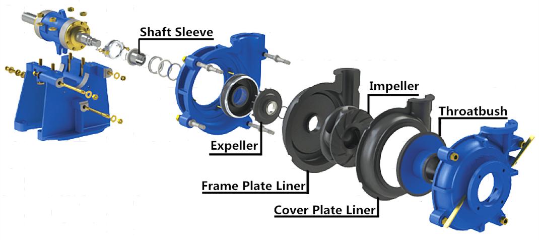 Pump Parts of Warman AH Metal Lined Slurry Pump