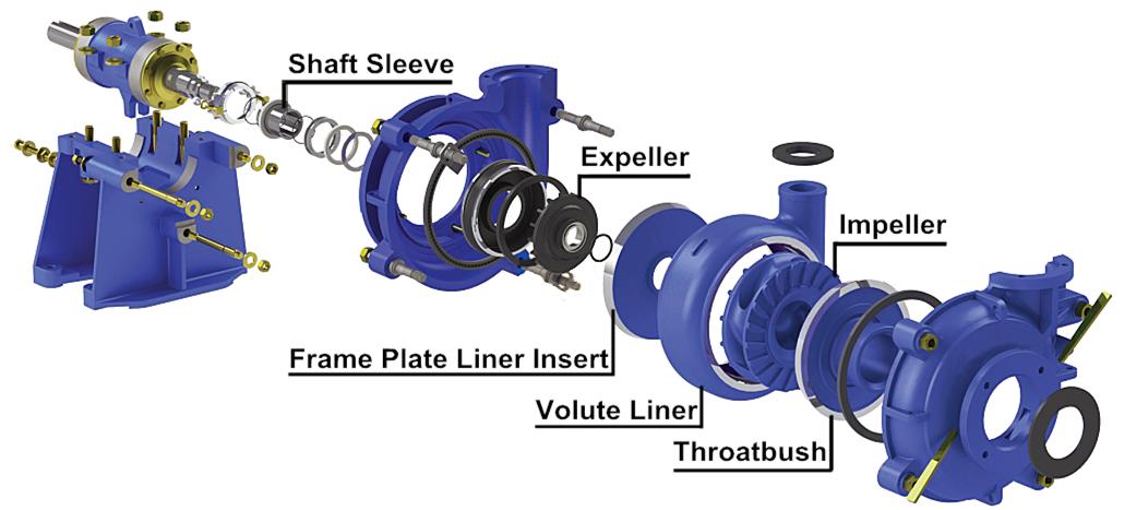 Pump Parts of Warman AH Metal Lined Slurry Pump