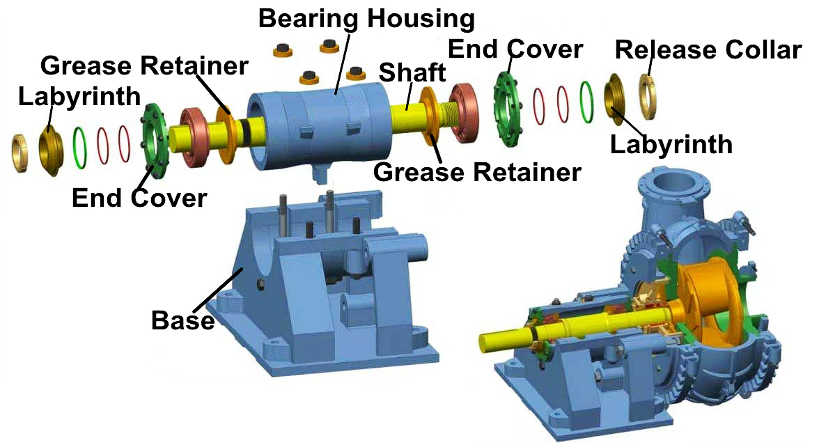 Pump Parts of Warman Type GH Grave Pump