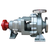 IH Chemical Processing Pumps 