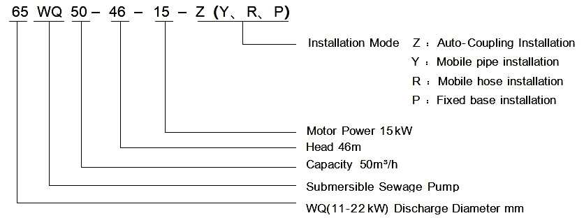 model-explain