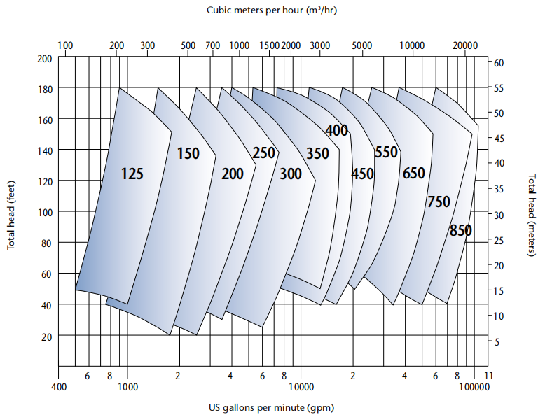 quick-selecton-chart-of-mill-circuit-slurry-pmps