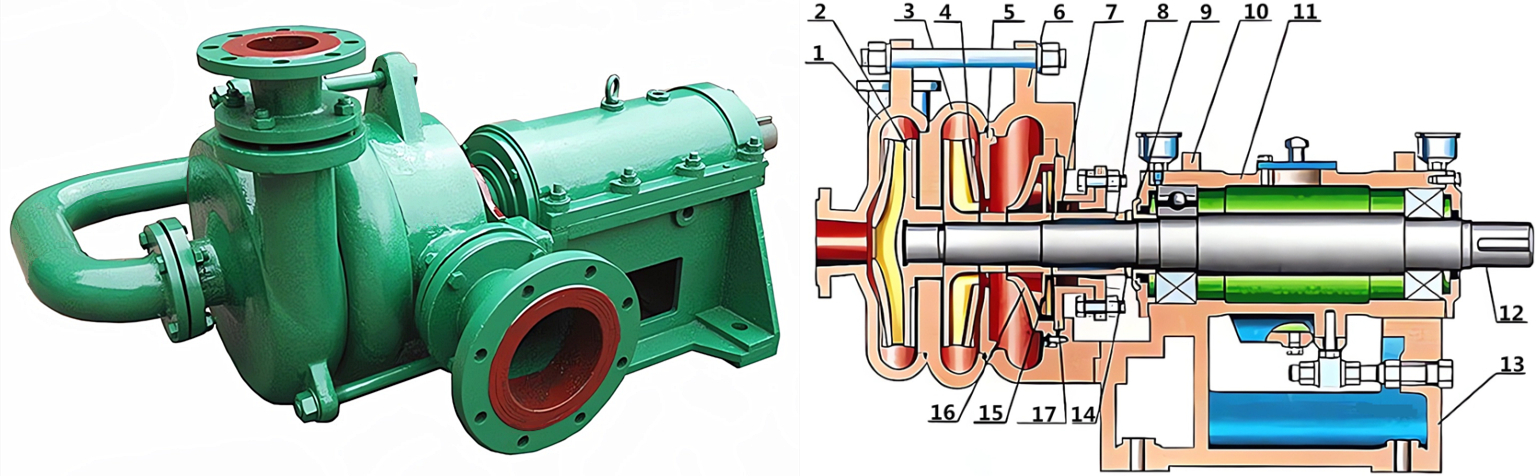 ZJE-filter-press-feed-pump-structure