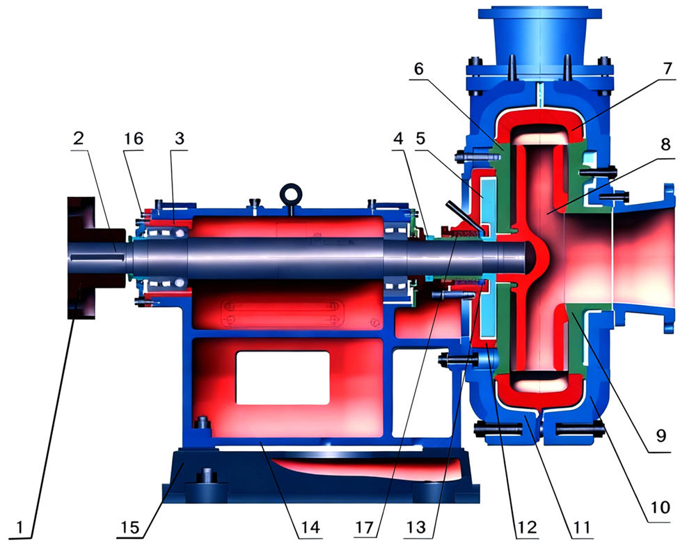 ZJ Slurry Pump Structure--