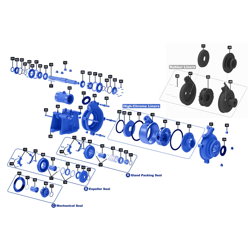 Material of Wear Parts of Slurry Pumps Dredging Pumps FGD Pumps